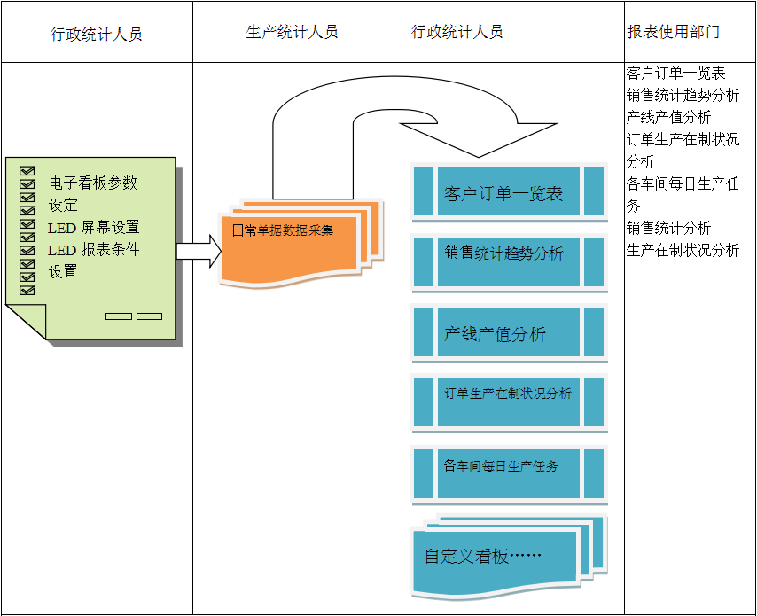 使用电商ERP乐鱼页面在线登录-乐鱼(中国)
进行订单管理有哪些好处?