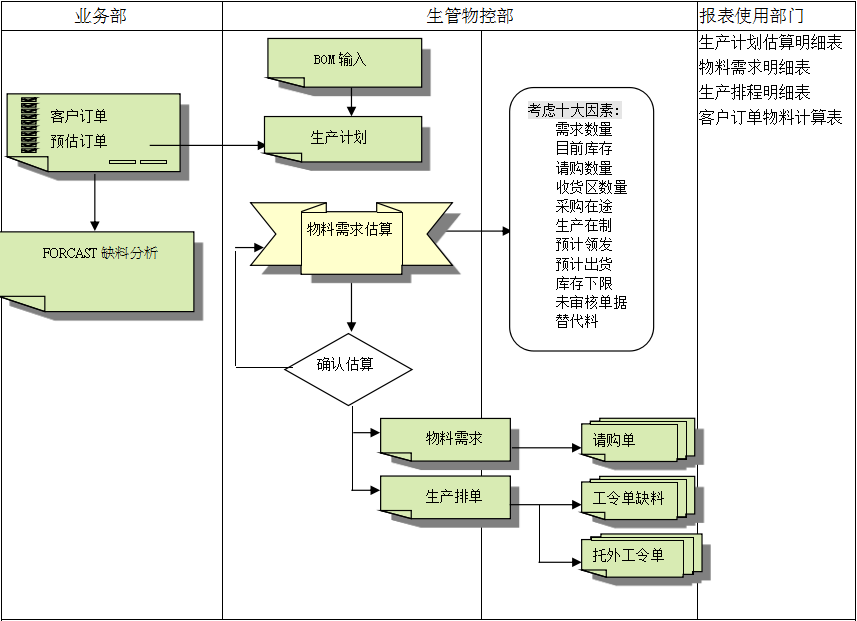 ERP乐鱼页面在线登录-乐鱼(中国)
的三大维度管理