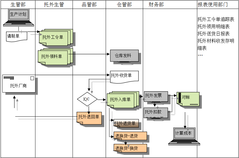 ERP乐鱼页面在线登录-乐鱼(中国)
给企业内部控制带来哪些影响及风险?