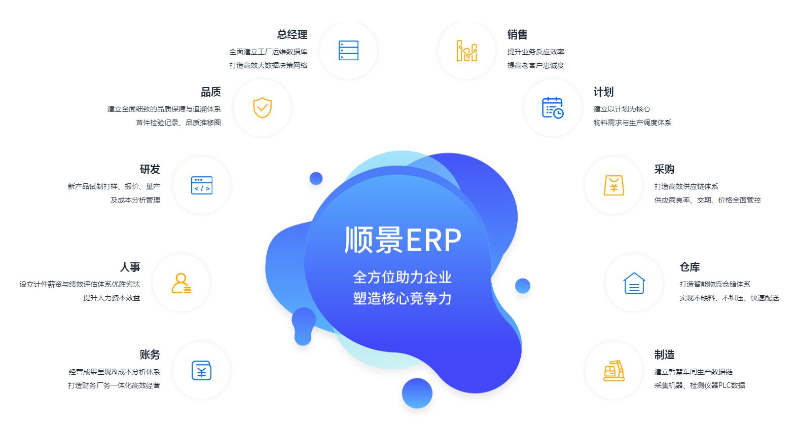 优秀的ERP乐鱼页面在线登录-乐鱼（中国）
应具备哪些主要性能?