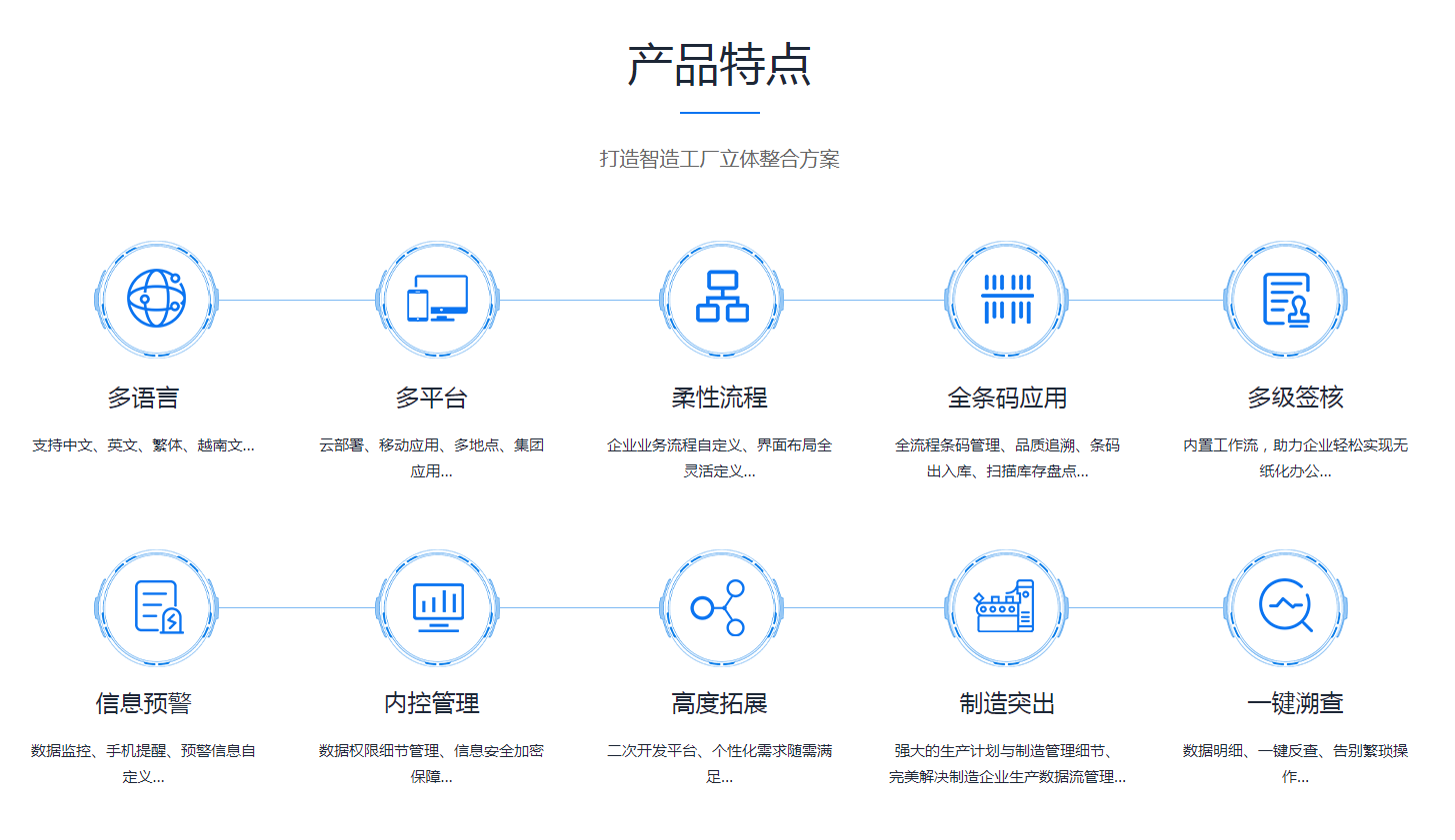  ERP乐鱼页面在线登录-乐鱼（中国）
需要多少钱？
