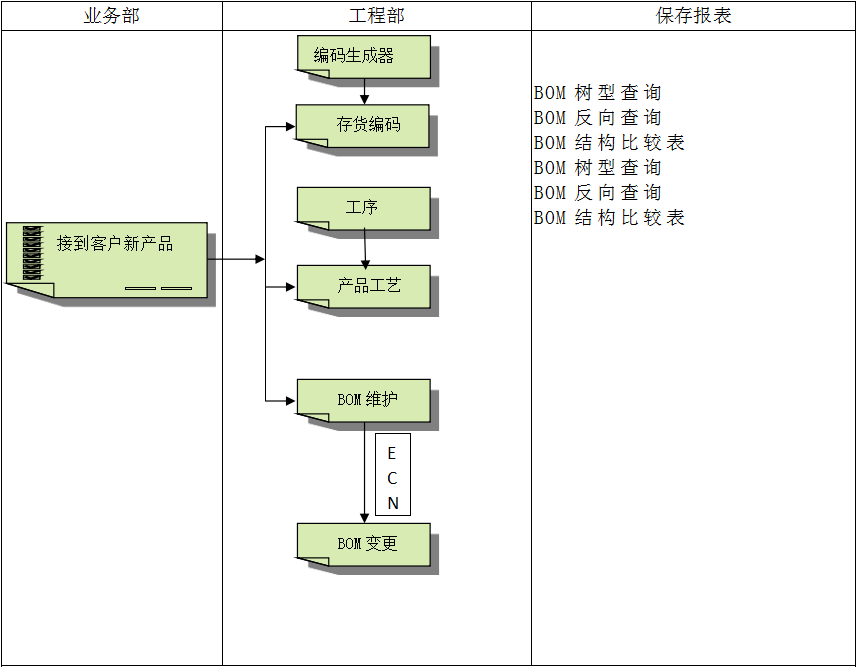 erp软件乐鱼页面在线登录-乐鱼（中国）
怎么使用？