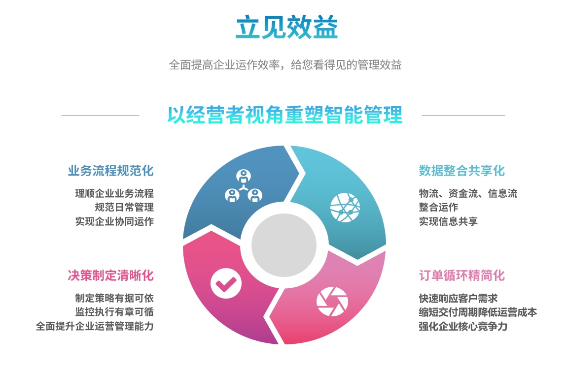 erp乐鱼页面在线登录-乐鱼（中国）
能自己学吗？